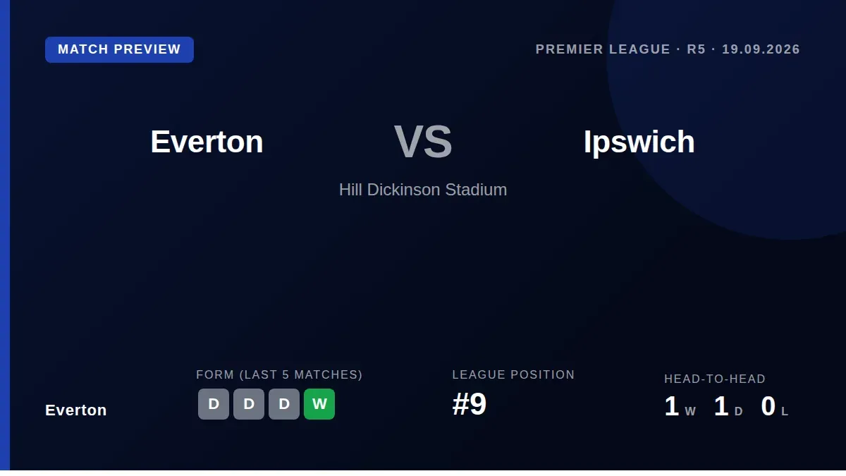 Everton welcome Ipswich Town to Goodison Park on Saturday looking to build on a five-match unbeaten streak that has them...