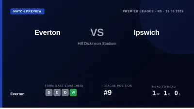 Everton welcome Ipswich Town to Goodison Park on Saturday looking to build on a five-match unbeaten streak that has them...