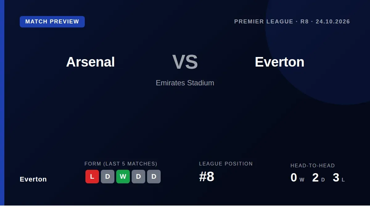 Everton visit Arsenal's Emirates Stadium on Saturday looking to bounce back from last week's home defeat to Chelsea and...