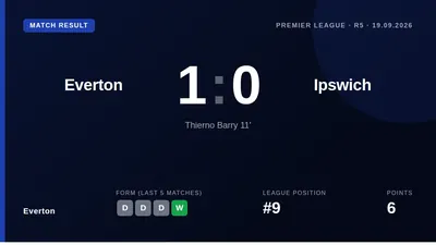Thierno Barry's fifth goal of the season gave Everton a narrow victory over Ipswich, moving them to ninth in the Premier...