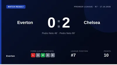 Everton News, Fixtures & Premier League Table