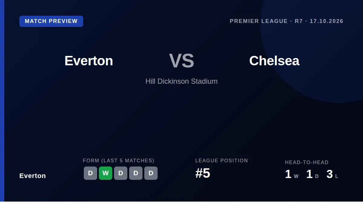 Everton, fifth in the Premier League, welcome Chelsea to Goodison Park on Saturday aiming to build on a five-match...
