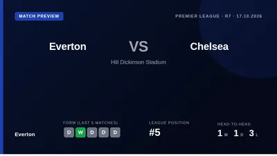 Everton, fifth in the Premier League, welcome Chelsea to Goodison Park on Saturday aiming to build on a five-match...