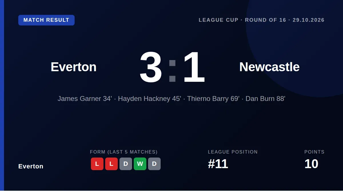 Everton reached the Carabao Cup quarter-finals with a 3-1 win over Newcastle, a victory achieved without Jack Grealish...