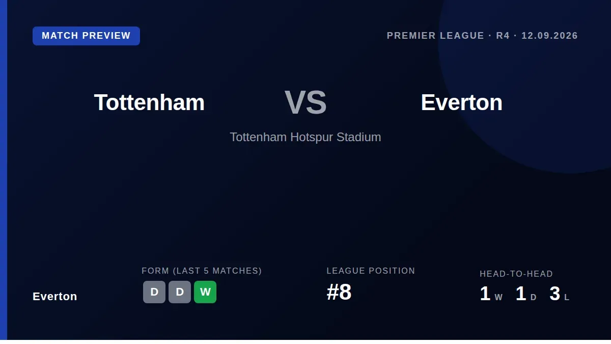 Everton boss David Moyes says Jack Grealish is fit to start at Tottenham, while James Garner's injury remains unclear...